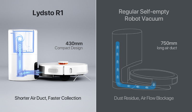 Cамоочищающийся робот-пылесос Lydsto R1
